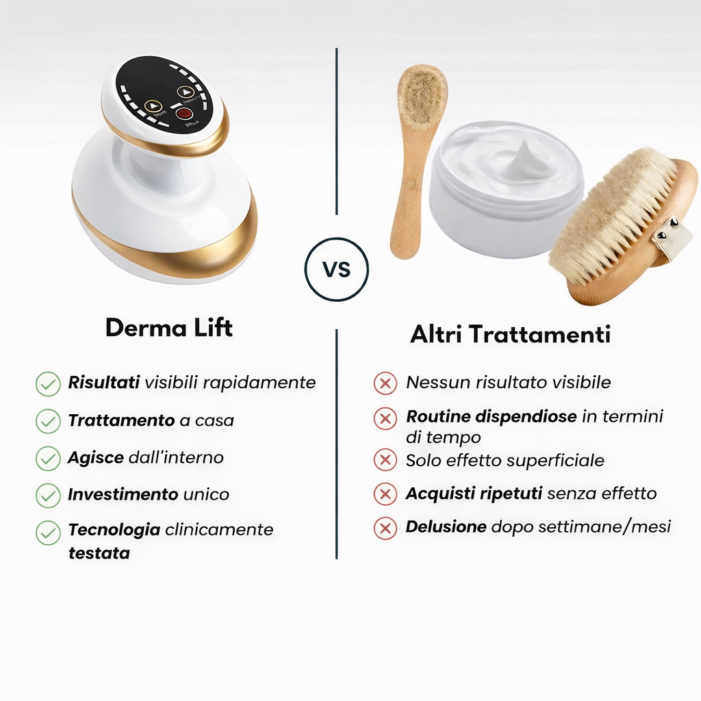 Derma Lift Pro - Massaggiatore Anticellulite Rimodellante Corpo con Effetto Lifting